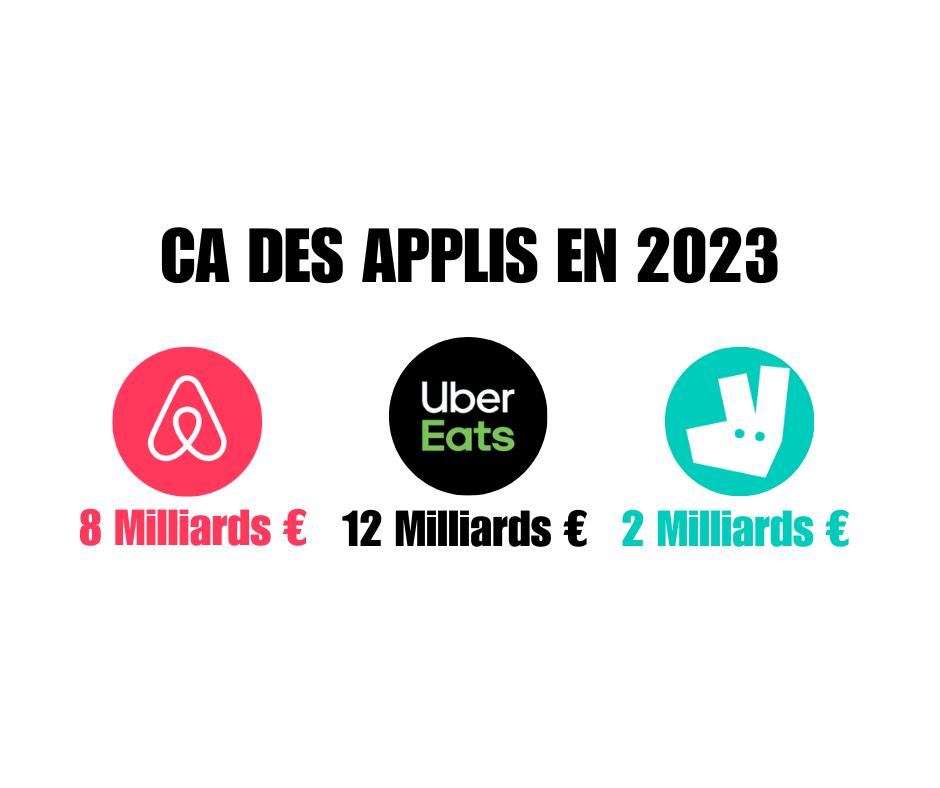 Ces applications qui ont fait exploser leurs marchés